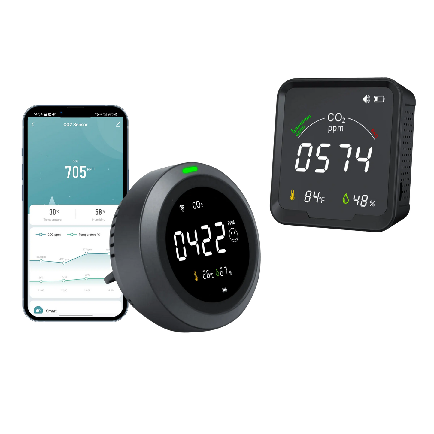GIRIER Smart WiFi CO₂ Detector | Indoor Carbon Dioxide, Temperature & Humidity Monitor – Tuya App Compatible