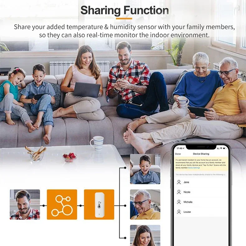 Tuya Smart WiFi Temperature & Humidity Sensor – Voice-Controlled Hygrometer for Alexa & Google Home