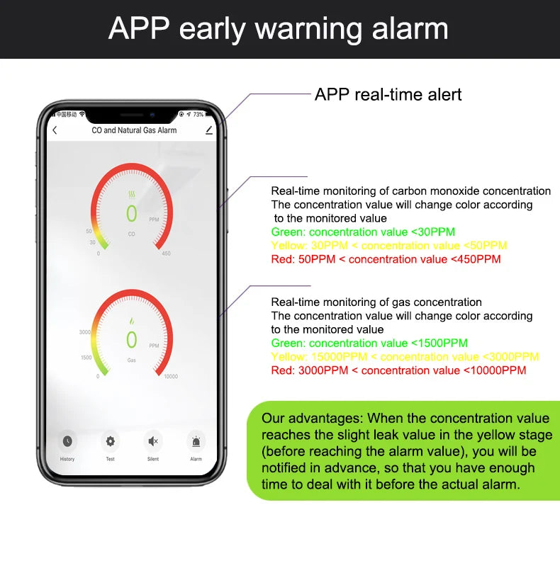 Tuya Smart WiFi Gas & CO Detector | CH4, Methane, Propane, Carbon Monoxide Alarm | Smart Life App | 90dB Sound Alert