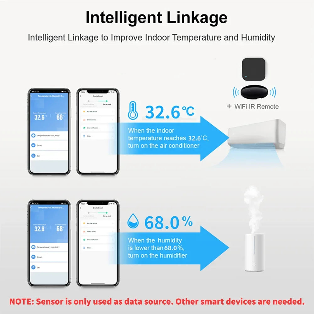 Tuya Smart WiFi Temperature & Humidity Sensor – Voice-Controlled Hygrometer for Alexa & Google Home