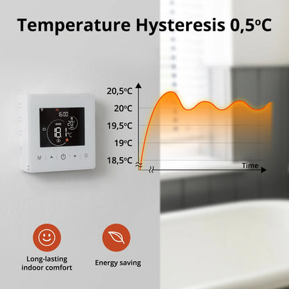 Beok Smart WiFi Thermostat | Battery-Powered for Gas Boiler | Tuya/Smart Life App | Alexa & Google Compatible