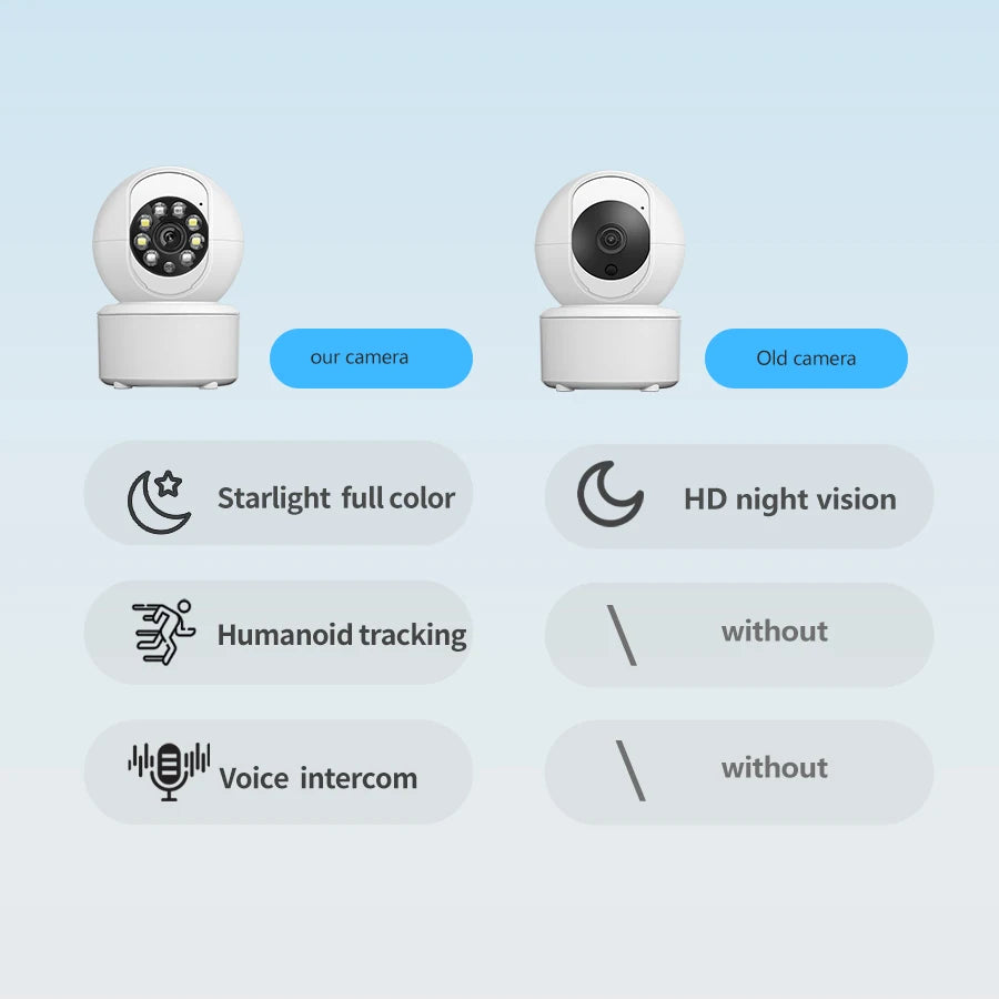 1080P Smart Indoor WiFi Security Camera | Night Vision, Motion Tracking, Two-Way Audio | Baby & Pet Monitor | ICSEE App
