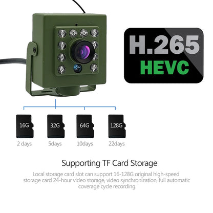 WiFi Bird Box Camera – 5MP HD | IR Night Vision | Motion Detection | 2.8mm/3.6mm Lens | RTSP & FTP