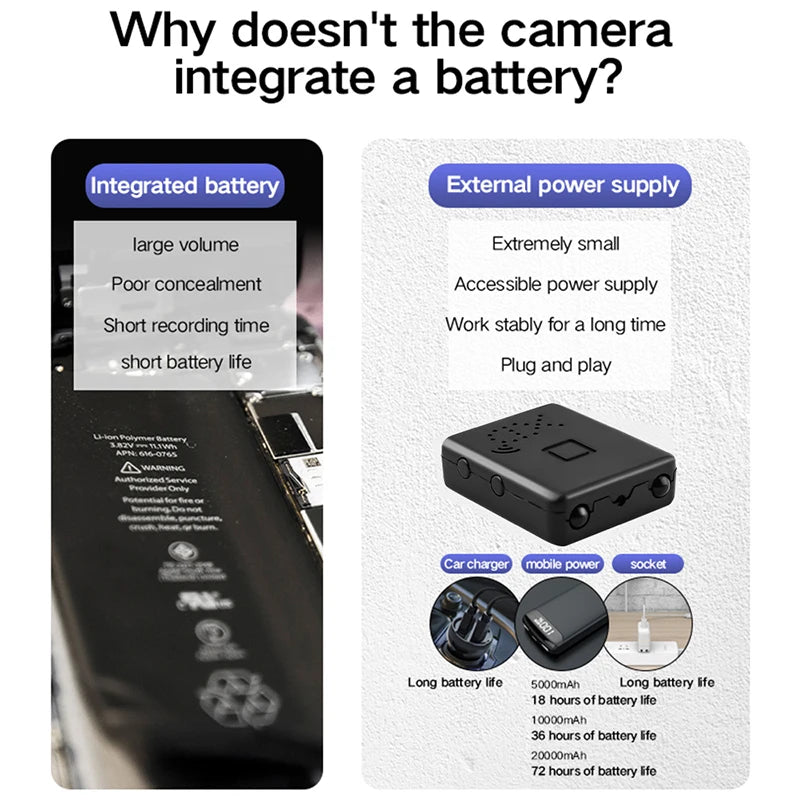Xiaomi XD Pro Mini Security Camera – Full HD 1080P | 5G WiFi | Night Vision | Waterproof Home Monitoring