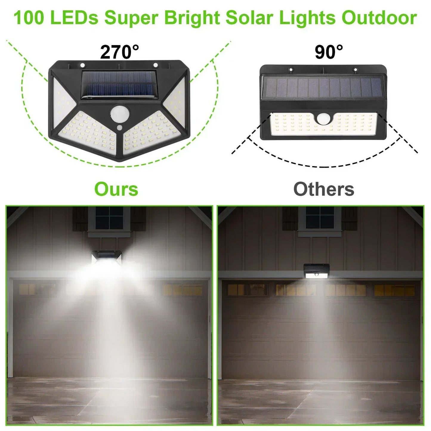 100 LED Solar Garden Light – Motion Sensor | 270° Wide Angle | Waterproof Outdoor Lamp | 3 Modes
