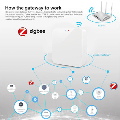 Tuya Zigbee 3.0 Gateway Hub | Smart Wireless Bridge | Alexa & Google Compatible