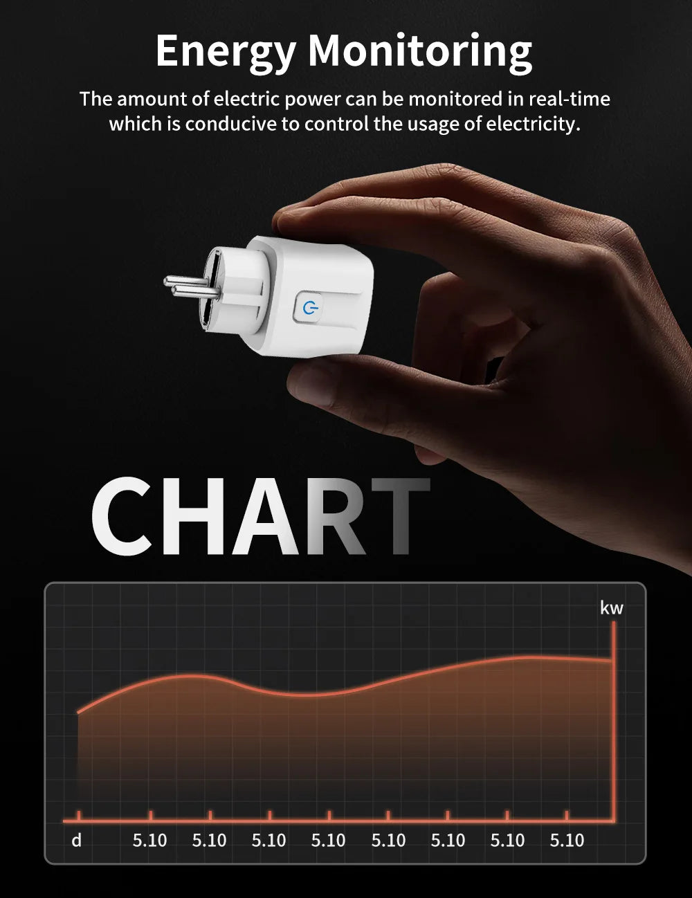 Smart WiFi/Zigbee Plug EU 16A/20A with Power Monitoring | Alexa & Google Home Compatible