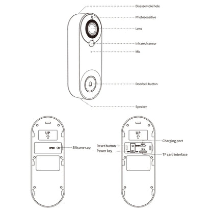 1080P WiFi Video Doorbell | PIR Motion Detection | Tuya Smart App | 2-Way Audio | Night Vision | Wireless Security
