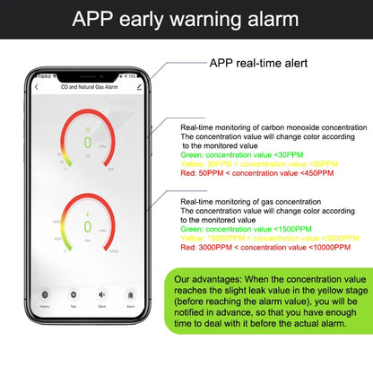 Tuya Smart WiFi Gas & CO Detector | CH4, Methane, Propane, Carbon Monoxide Alarm | Smart Life App | 90dB Sound Alert
